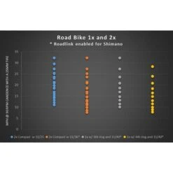 Wolf Tooth RoadLink - Standard -Fahrrad Zubehör Verkauf 26328 3 9156