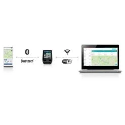 Bosch Nachrüst-Kit Nyon BUI350 -Fahrrad Zubehör Verkauf 32288 4 C 105